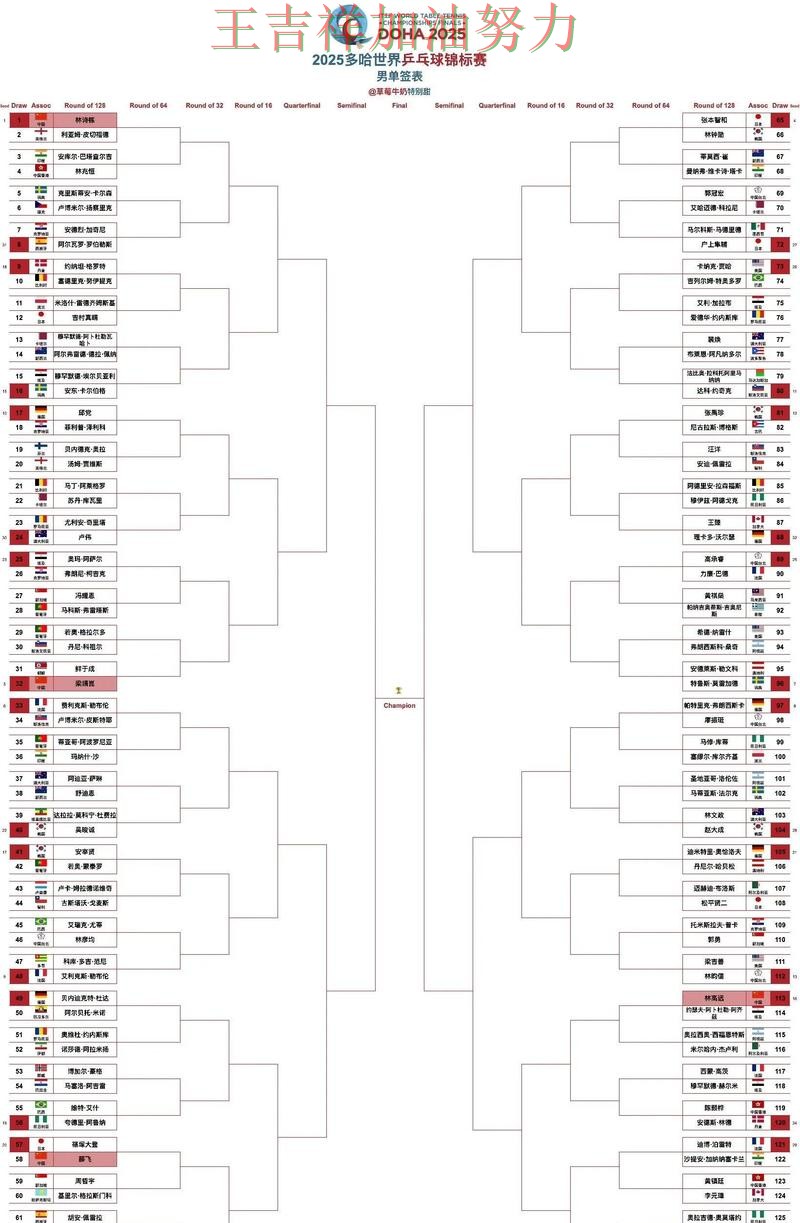 世乒赛阵容变化盘点:热火防线失误导致痛失好局 世乒赛阵容变化盘点:热火防线失误导致痛失好局