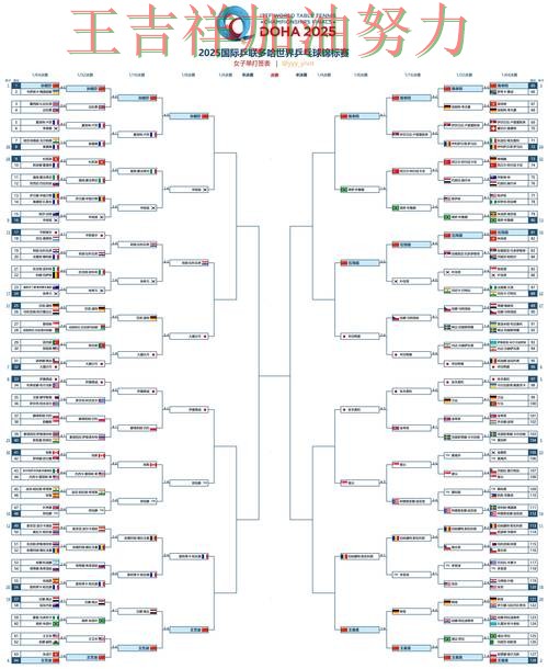 世乒赛阵容变化盘点:热火防线失误导致痛失好局 世乒赛阵容变化盘点:热火防线失误导致痛失好局